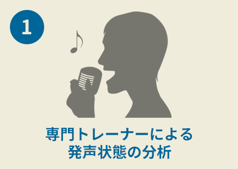 専門トレーナーによる発声状態の分析