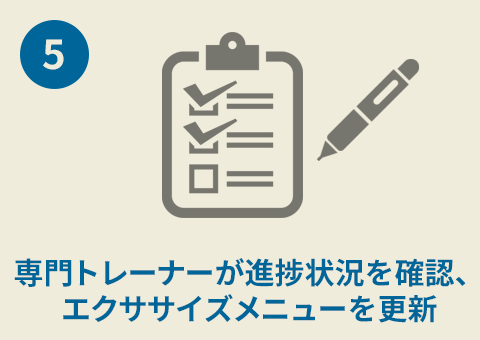専門トレーナーが進捗状況を確認、エクササイズメニューを更新