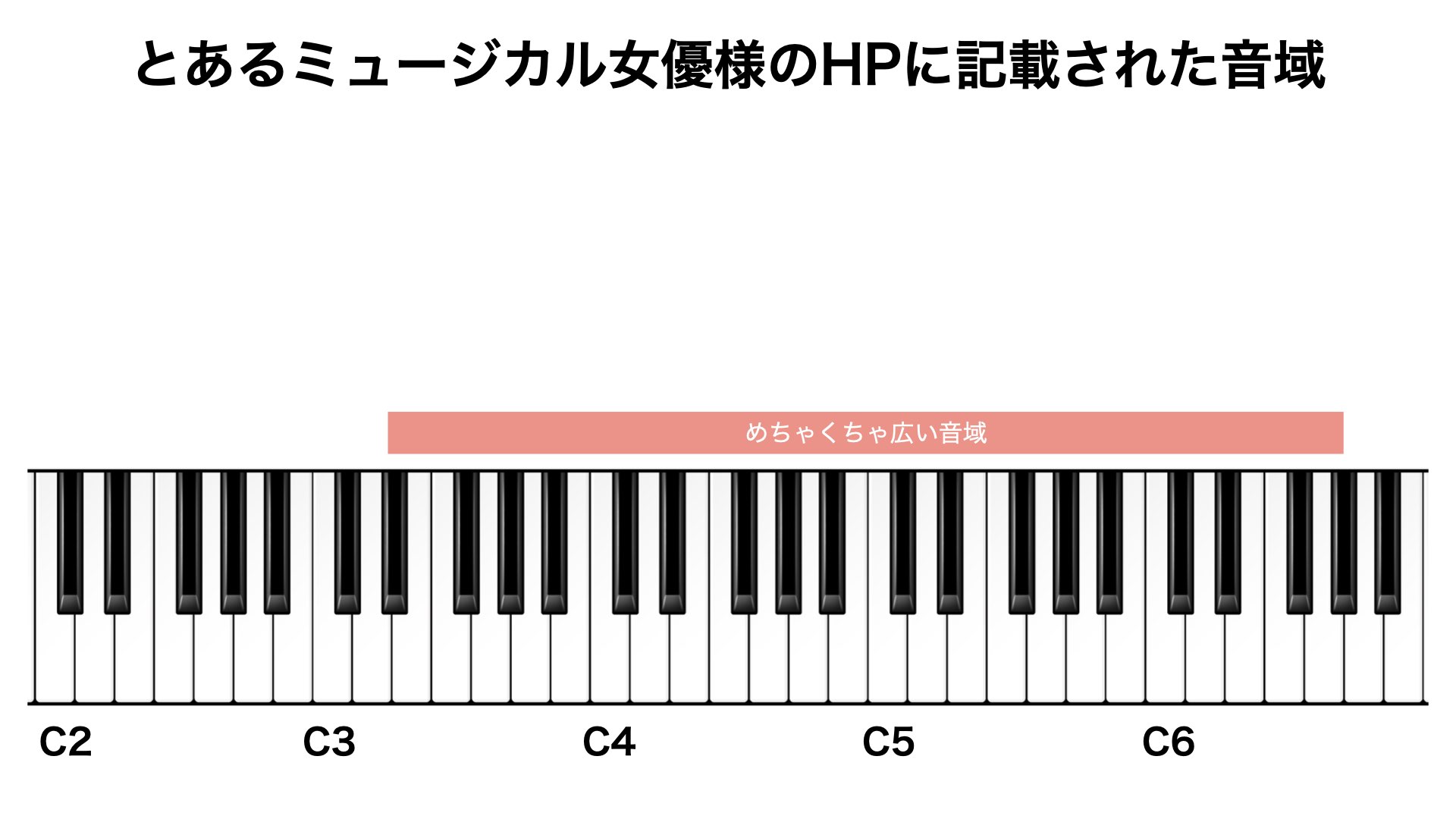 おんいき